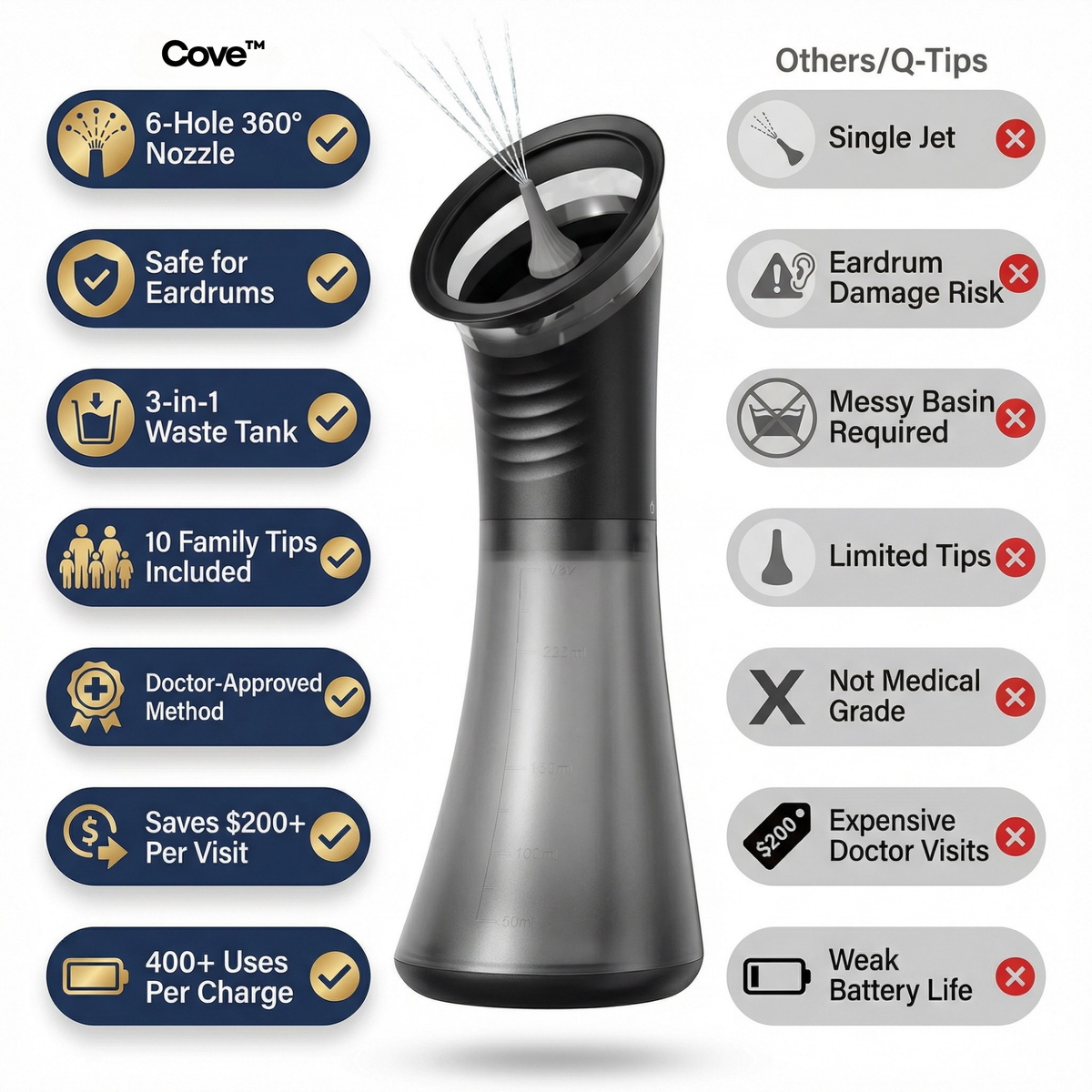 Cove™ Ear Irrigation Kit