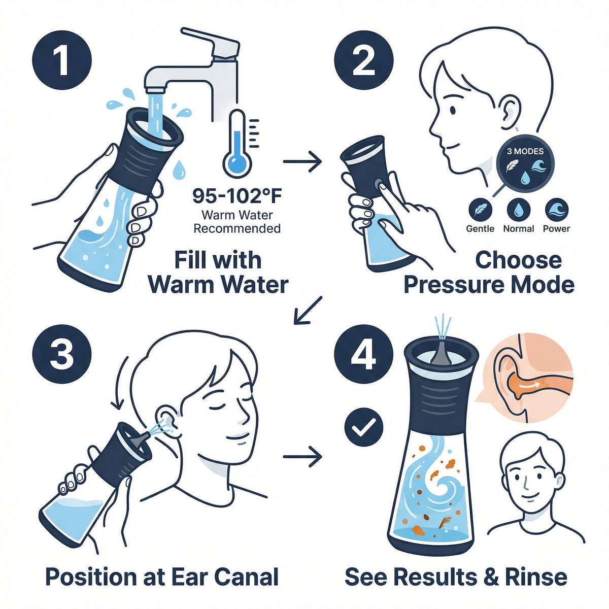Cove™ Ear Irrigation Kit