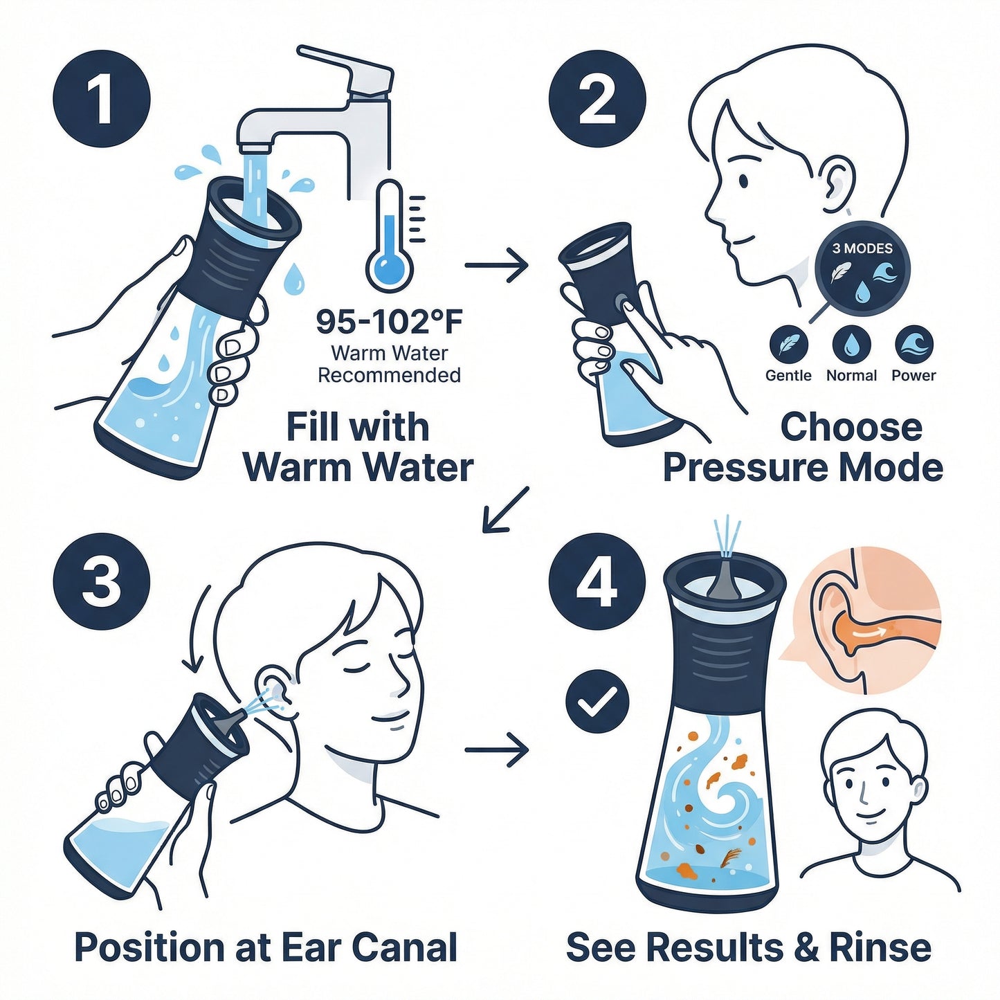 Cove™ Ear Irrigation Kit